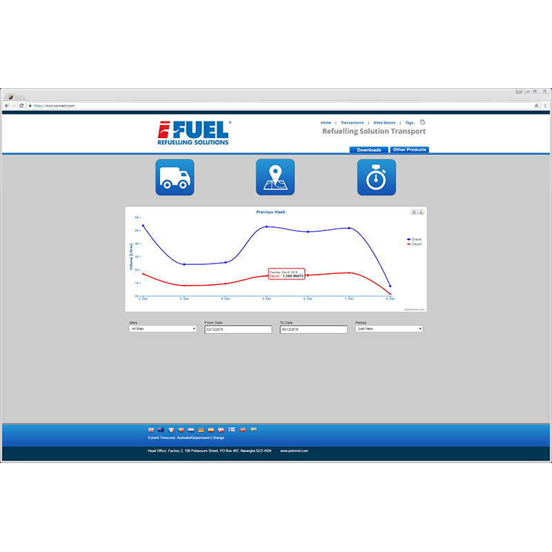 iFUEL® Lite Online Cloud Based FMS